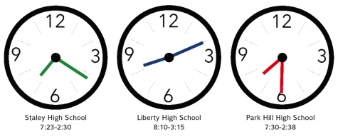 School Start Times