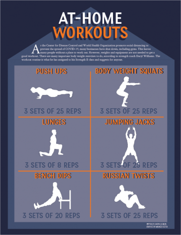 At-Home Workouts