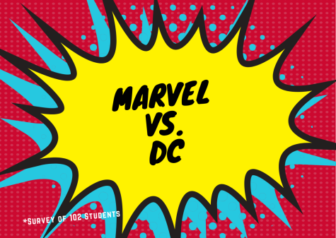 Marvel Vs. DC: Which One Is Best?
